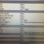 [ÚLTIMA HORA] Se filtran las fechas de salida del Sony Xperia Z1 “Honami”, LG G2 y Note III con la operadora Tree UK