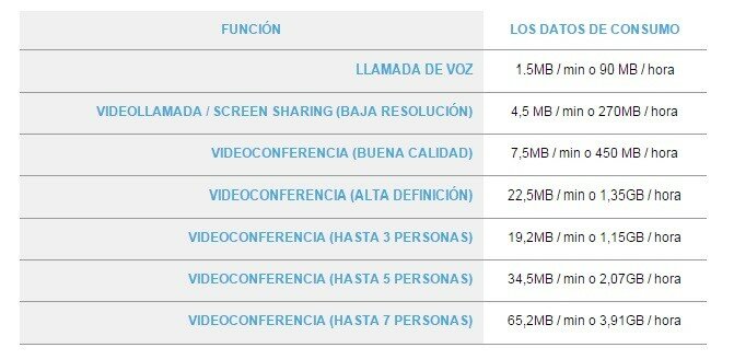 datos videollamada